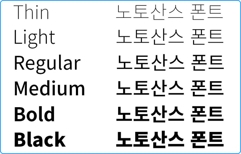 Noto Sans Korean Font