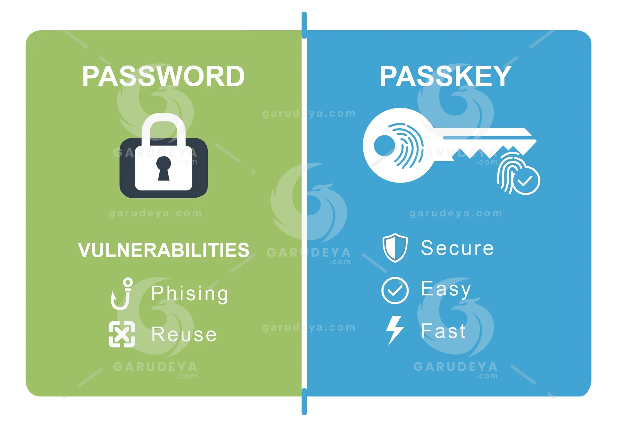 Passkey vs Password Comparison Infographic – Vector image