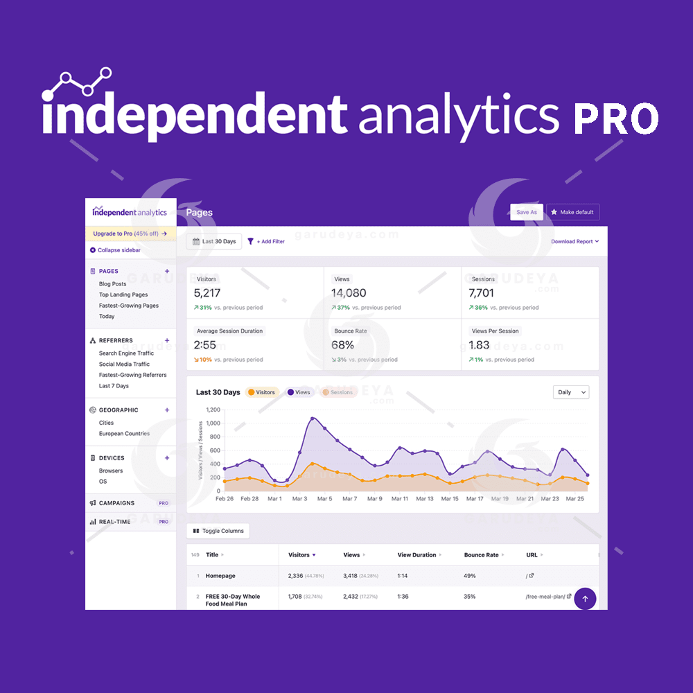 Independent Analytics Pro WordPress Plugin