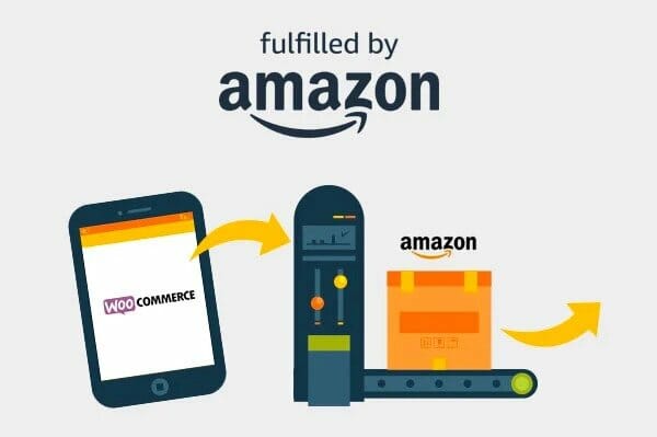 Woocommerce Amazon Fulfillment